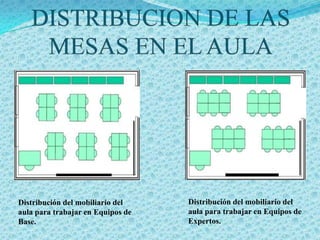 Distribución del mobiliario del    Distribución del mobiliario del
aula para trabajar en Equipos de   aula para trabajar en Equipos de
Base.                              Expertos.
 