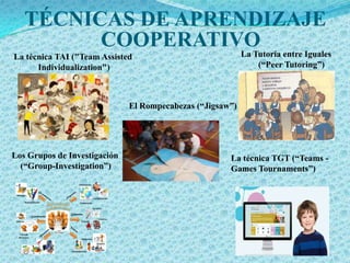 TÉCNICAS DE APRENDIZAJE
         COOPERATIVO entre Iguales
                    La Tutoría
La técnica TAI ("Team Assisted
      Individualization")                                   (“Peer Tutoring”)



                              El Rompecabezas (“Jigsaw”)




Los Grupos de Investigación                           La técnica TGT (“Teams -
  (“Group-Investigation”)                             Games Tournaments”)
 