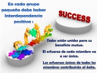 Todos están unidos para su
      beneficio mutuo.
El esfuerzo de cada miembro va
           a ser único.
Los esfuerzos únicos de todos los
miembros contribuirán al éxito.
 