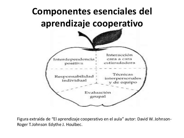 Aprendizaje cooperativo