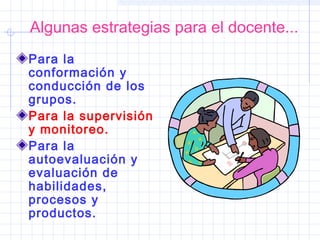 Algunas estrategias para el docente...
Para la
conformación y
conducción de los
grupos.
Para la supervisión
y monitoreo.
Para la
autoevaluación y
evaluación de
habilidades,
procesos y
productos.
 