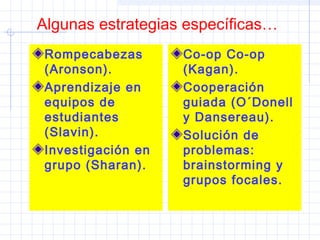 Algunas estrategias específicas…
Rompecabezas
(Aronson).
Aprendizaje en
equipos de
estudiantes
(Slavin).
Investigación en
grupo (Sharan).
Co-op Co-op
(Kagan).
Cooperación
guiada (O´Donell
y Dansereau).
Solución de
problemas:
brainstorming y
grupos focales.
 