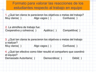 1. ¿Qué tan claros te parecieron los objetivos o metas del trabajo?
Muy claros( ) Algo vagos ( ) Confusos( )
2. La atmófera de trabajo fue:
Cooperativa y cohesiva( ) Apática ( ) Competitiva( )
4. ¿Qué tan efectivo como líder resultó el compañero que coordinó
el equipo?
Demasiado Autoritario( ) Democrático( ) Débil( )
3. ¿Qué tan claros te parecieron los objetivos o metas del trabajo
a realizar?
Muy claros( ) Algo vagos ( ) Confusos( )
Formato para valorar las reacciones de los
estudiantes respecto al trabajo en equipo
 