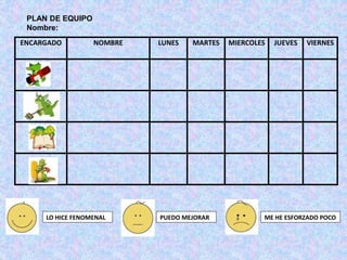 PLAN DE EQUIPO 
Nombre: 
ENCARGADO NOMBRE LUNES MARTES MIERCOLES JUEVES VIERNES 
LO HICE FENOMENAL PUEDO MEJORAR ME HE ESFORZADO POCO 
 