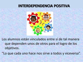 INTERDEPENDENCIA POSITIVA 
Los alumnos están vinculados entre sí de tal manera 
que dependen unos de otros para el logro de los 
objetivos. 
“Lo que cada uno hace nos sirve a todos y viceversa”. 
 