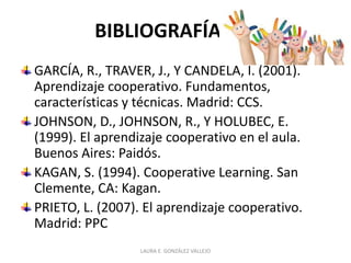 BIBLIOGRAFÍA 
GARCÍA, R., TRAVER, J., Y CANDELA, I. (2001). 
Aprendizaje cooperativo. Fundamentos, 
características y técnicas. Madrid: CCS. 
JOHNSON, D., JOHNSON, R., Y HOLUBEC, E. 
(1999). El aprendizaje cooperativo en el aula. 
Buenos Aires: Paidós. 
KAGAN, S. (1994). Cooperative Learning. San 
Clemente, CA: Kagan. 
PRIETO, L. (2007). El aprendizaje cooperativo. 
Madrid: PPC 
LAURA E. GONZÁLEZ VALLEJO 
