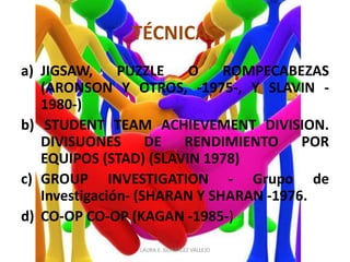 TÉCNICAS 
a) JIGSAW, PUZZLE O ROMPECABEZAS 
(ARONSON Y OTROS, -1975-, Y SLAVIN - 
1980-) 
b) STUDENT TEAM ACHIEVEMENT DIVISION. 
DIVISUONES DE RENDIMIENTO POR 
EQUIPOS (STAD) (SLAVIN 1978) 
c) GROUP INVESTIGATION - Grupo de 
Investigación- (SHARAN Y SHARAN -1976. 
d) CO-OP CO-OP (KAGAN -1985-) 
LAURA E. GONZÁLEZ VALLEJO 
 