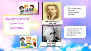 Ideas y principios del
aprendizaje
cooperativo
LEV SEMIÓNOVICH
(1896-1934)
JEAN PIAGET
(1896-1980)
Son compartidos el
desarrollo
cognoscitivo del
individuo
La cooperación como
herramienta en la
solución de conflictos
cognoscitivos.
 