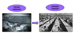 Escuela
tradicional
Sociedad
industrial
 