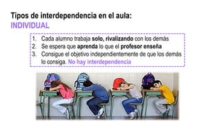 1. Cada alumno trabaja solo, rivalizando con los demás
2. Se espera que aprenda lo que el profesor enseña
3. Consigue el objetivo independientemente de que los demás
lo consiga. No hay interdependencia
Tipos de interdependencia en el aula:
INDIVIDUAL
https://entreactividadesinfantiles.wordpress.com/2014/11/21/viva-el-aprendizaje-cooperativo/
 