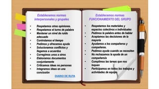 • Respetamos otras opiniones.
• Respetamos el turno de palabra
• Mantener un nivel de ruido
adecuado
• Controlamos el tiempo
• Pedimos y ofrecemos ayuda
• Solucionamos conflictos y
llegamos a acuerdos
• Corregimos unos a otros
• Elaboramos documentos
conjuntamente
• Criticamos ideas no personas
• Integramos ideas en una
conclusión
Establecemos normas
interpersonales y grupales
Establecemos normas
FUNCIONAMIENTO DEL GRUPO
• Respetamos los materiales y
espacios colectivos e individuales
• Pedimos la palabra antes de hablar
• Aceptamos las decisiones de la
mayoría
• Ayudamos a los compañeros y
compañeras.
• Pedimos ayuda cuando se necesiten
• No rechazamos la ayuda de un
compañero/a
• Cumplimos las tareas que nos
toquen
• Participamos en todos los trabajos y
actividades de equipo.
DIARIO DE RUTA
 
