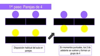 1er paso: Parejas de 4
Disposición habitual del aula en
parejas
En momentos puntuales, los 2 de
adelante se vuelven y forman un
grupo de 4
 