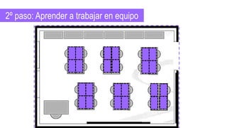 2º paso: Aprender a trabajar en equipo
 