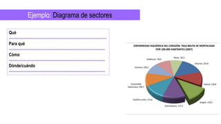 Ejemplo: Diagrama de sectores
Qué
-----------------------------------------------------------------------------
Para qué
----------------------------------------------------------------------------
Cómo
----------------------------------------------------------------------------
Dónde/cuándo
----------------------------------------------------------------------------
 