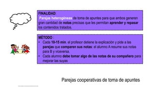 FINALIDAD:
Parejas heterogéneas de toma de apuntes para que ambos generen
gran cantidad de notas precisas que les permitan aprender y repasar
los contenidos tratados.
MÉTODO :
• Cada 10-15 min. el profesor detiene la explicación y pide a las
parejas que comparen sus notas: el alumno A resume sus notas
para B y viceversa.
• Cada alumno debe tomar algo de las notas de su compañero para
mejorar las suyas
Parejas cooperativas de toma de apuntes
https://sites.google.com/site/aprendizajecooperativoytic/estructuras-kagan
 