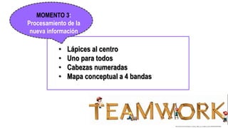 • Lápices al centro
• Uno para todos
• Cabezas numeradas
• Mapa conceptual a 4 bandas
MOMENTO 3:
Procesamiento de la
nueva información
http://www.zazzle.es/trabajo_en_equipo_ingles_de_la_palabra_postal-239674555250570592
 