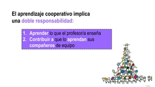 1. Aprender lo que el profesor/a enseña
2. Contribuir a que lo aprendan sus
compañeros de equipo
El aprendizaje cooperativo implica
una doble responsabilidad:
Educalab.com
 