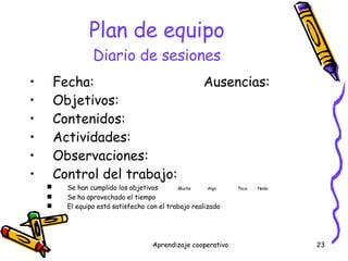 Plan de equipo Diario de sesiones Fecha: Ausencias: Objetivos: Contenidos: Actividades: Observaciones: Control del trabajo: Se han cumplido los objetivos   Mucho   Algo Poco  Nada Se ha aprovechado el tiempo El equipo está satisfecho con el trabajo realizado 