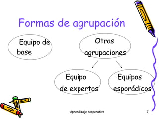 Formas de agrupación Equipo de expertos Equipos  esporádicos Equipo de base Otras agrupaciones 