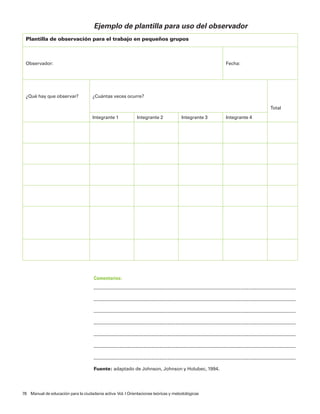 Ejemplo de plantilla para uso del observador
 Plantilla de observación para el trabajo en pequeños grupos



 Observador:                                                                                       Fecha:




 ¿Qué hay que observar?              ¿Cuántas veces ocurre?

                                                                                                                  Total

                                     Integrante 1            Integrante 2           Integrante 3   Integrante 4




                                      Comentarios:
                                      _____________________________________________________________________________

                                      _____________________________________________________________________________

                                      _____________________________________________________________________________

                                      _____________________________________________________________________________

                                      _____________________________________________________________________________

                                      _____________________________________________________________________________

                                      _____________________________________________________________________________

                                      Fuente: adaptado de Johnson, Johnson y Holubec, 1994.




78 Manual de educación para la ciudadanía activa Vol. I Orientaciones teóricas y metodológicas
 