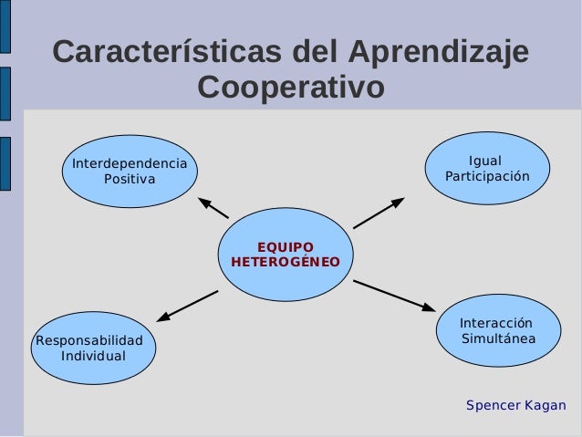 Aprendizaje cooperativo