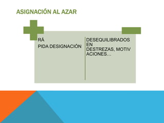 ASIGNACIÓN AL AZAR
RÁ
PIDA DESIGNACIÓN
DESEQUILIBRADOS
EN
DESTREZAS, MOTIV
ACIONES…
 