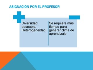 ASIGNACIÓN POR EL PROFESOR
Diversidad
deseable.
Heterogeneidad.
Se requiere más
tiempo para
generar clima de
aprendizaje
 