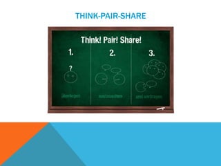 THINK-PAIR-SHARE
 