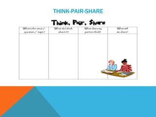 THINK-PAIR-SHARE
 