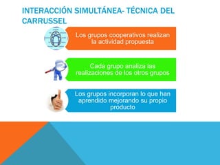 INTERACCIÓN SIMULTÁNEA- TÉCNICA DEL
CARRUSSEL
Los grupos cooperativos realizan
la actividad propuesta
Cada grupo analiza las
realizaciones de los otros grupos
Los grupos incorporan lo que han
aprendido mejorando su propio
producto
 