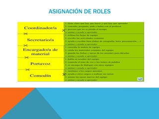 ASIGNACIÓN DE ROLES
 