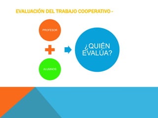 EVALUACIÓN DEL TRABAJO COOPERATIVO -
PROFESOR
ALUMNOS
¿QUIÉN
EVALÚA?
 