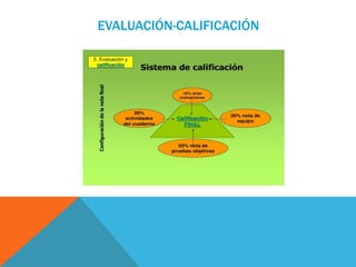 EVALUACIÓN-CALIFICACIÓN
 