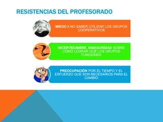 RESISTENCIAS DEL PROFESORADO
MIEDO A NO SABER UTILIZAR LOS GRUPOS
COOPERATIVOS
INCERTIDUMBRE, INSEGURIDAD SOBRE
CÓMO LOGRAR QUE LOS GRUPOS
FUNCIONEN
PREOCUPACIÓN POR EL TIEMPO Y EL
ESFUERZO QUE SON NECESARIOS PARA EL
CAMBIO
 