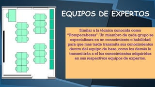 EQUIPOS DE EXPERTOS
Similar a la técnica conocida como
“Rompecabezas". Un miembro de cada grupo se
especializara en un conocimiento o habilidad
para que mas tarde transmita sus conocimientos
dentro del equipo de base, como los demás le
transmitirán a el los conocimientos adquiridos
en sus respectivos equipos de expertos.

 