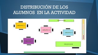DISTRIBUCIÓN DE LOS
ALUMNOS EN LA ACTIVIDAD

 