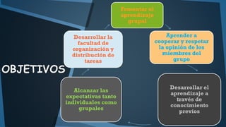 Fomentar el
aprendizaje
grupal

OBJETIVOS

Desarrollar la
facultad de
organización y
distribución de
tareas

Alcanzar las
expectativas tanto
individuales como
grupales

Aprender a
cooperar y respetar
la opinión de los
miembros del
grupo

Desarrollar el
aprendizaje a
través de
conocimiento
previos

 