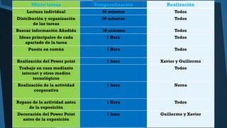 Micro tareas

Temporalización

Realización

Lectura individual

30 minutos

Todos

Distribución y organización
de las tareas

20 minutos

Todos

Buscar información Añadida

30 minutos

Todos

Ideas principales de cada
apartado de la tarea

1 Hora

Todos

Puesta en común

1 Hora

Todos

Realización del Power point

1 hora

Xavier y Guillermo

Trabajo en casa mediante
internet y otros medios
tecnológicos

Todos

Realización de la actividad
cooperativa

1 hora

Nerea

Repaso de la actividad antes
de la exposición

1 Hora

Todos

Decoración del Power Point
antes de la exposición

1 hora

Guillermo y Xavier

 