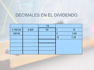 DECIMALES EN EL DIVIDENDO.
: 72
3 785’38 3 600 50 10 720
185’38 50 3 600
100 7 200
 