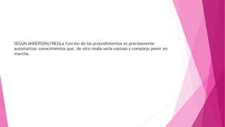 SEGÚN ANDERSON(1983)La función de los procedimientos es precisamente
automatizar conocimientos que, de otro modo seria costoso y complejo poner en
marcha.
 
