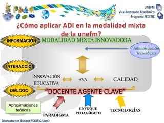 INFORMACIÓN               MODALIDAD MIXTA INNOVADORA
                                                               Administración
                                                                Tecnológica


   INTERACCIÓN

                      INNOVACIÓN
                                           AVA          CALIDAD
                       EDUCATIVA
     DIÁLOGO                   “DOCENTE AGENTE CLAVE”
     Aproximaciones
        teóricas                            ENFOQUE    TECNOLOGÍAS
                                          PEDAGÓGICO
                              PARADIGMA
Diseñada por: Equipo FEDITIC (2011)
 