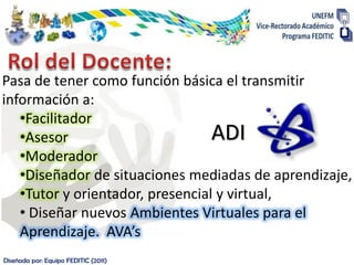 Pasa de tener como función básica el transmitir
información a:
   •Facilitador
   •Asesor                        ADI
   •Moderador
   •Diseñador de situaciones mediadas de aprendizaje,
   •Tutor y orientador, presencial y virtual,
   • Diseñar nuevos Ambientes Virtuales para el
   Aprendizaje. AVA’s
Diseñada por: Equipo FEDITIC (2011)
 