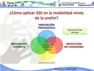 INNOVACIÓN
                 PEDAGÓGICA
                                                       Aproximaciones
                                                          teóricas




INNOVACIÓN            INNOVACIÓN
                                                    INNOVACIÓN
  DOCENTE              EDUCATIVA                   EN PARADIGMA
                        EN EAD




                  INNOVACIÓN
                TECNOLÓGICA
             DESARROLLADO PR EQUIPO DE FEDITIC
                           2011        Diseñada por: FEDITIC (2011)
 
