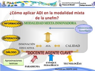 INFORMACIÓN      MODALIDAD MIXTA INNOVADORA
                                                                   Administración
                                                                    Tecnológica


INTERACCIÓN

           INNOVACIÓN
                              AVA                CALIDAD
            EDUCATIVA
 DIÁLOGO         “DOCENTE AGENTE CLAVE”
Aproximaciones
   teóricas                    ENFOQUE        TECNOLOGÍAS
                             PEDAGÓGICO
                 PARADIGMA
                                    Diseñada por: FEDITIC (2011)
 