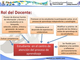 Proveer de diversas fuentes
    de información y formar a        Promover en los estudiantes la participación activa en el
       sus estudiantes en la           proceso de aprendizaje Independiente y autodirigido
            búsqueda,
   selección, análisis, síntesis y       Orientarlos en el              Modificar su práctica de
      generación de nuevos           desarrollo de experiencias         acuerdo con los ritmos y
          conocimientos.                   colaborativas                estilos de aprendizaje de
                                                                             sus estudiantes.

Evaluar competencias

                                                                               Ser flexible para
                     Estudiante en el centro de                            adaptarse a los cambios
                                                                                 y reflexionar
                      atención del proceso de                                permanentemente
                            aprendizaje                                      sobre sus prácticas.

                                                        Diseñada por: FEDITIC (2011)
 