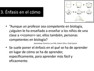 3. Énfasis en el cómo
• “Aunque un profesor sea competente en biología,
¿alguien le ha enseñado a enseñar a los niños de una
clase a <<como>> ser, ellos también, personas
competentes en biología?
Aprendizaje Dinámico con PNL, Robert Dilts y Todd Epstein

• Se suele poner el énfasis en el qué se ha de aprender
en lugar de cómo se ha de aprender,
específicamente, para aprender más fácil y
eficazmente.

 