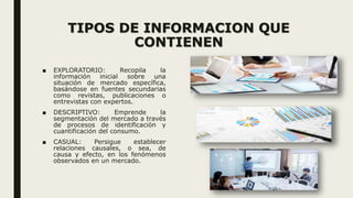 TIPOS DE INFORMACION QUE
CONTIENEN
■ EXPLORATORIO: Recopila la
información inicial sobre una
situación de mercado específica,
basándose en fuentes secundarias
como revistas, publicaciones o
entrevistas con expertos.
■ DESCRIPTIVO: Emprende la
segmentación del mercado a través
de procesos de identificación y
cuantificación del consumo.
■ CASUAL: Persigue establecer
relaciones causales, o sea, de
causa y efecto, en los fenómenos
observados en un mercado.
 