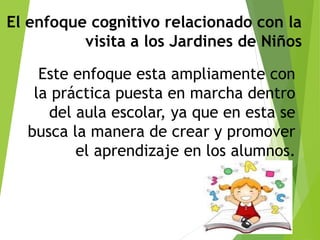 El enfoque cognitivo relacionado con la
visita a los Jardines de Niños
Este enfoque esta ampliamente con
la práctica puesta en marcha dentro
del aula escolar, ya que en esta se
busca la manera de crear y promover
el aprendizaje en los alumnos.
 