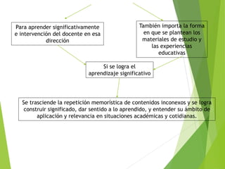 Para aprender significativamente
e intervención del docente en esa
dirección
También importa la forma
en que se plantean los
materiales de estudio y
las experiencias
educativas
Si se logra el
aprendizaje significativo
Se trasciende la repetición memorística de contenidos inconexos y se logra
construir significado, dar sentido a lo aprendido, y entender su ámbito de
aplicación y relevancia en situaciones académicas y cotidianas.
 