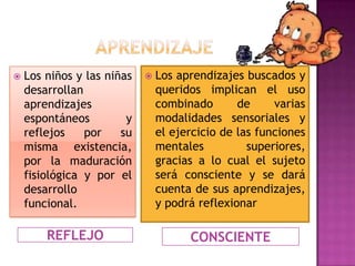    Los niños y las niñas      Los aprendizajes buscados y
    desarrollan                 queridos implican el uso
    aprendizajes                combinado       de     varias
    espontáneos         y       modalidades sensoriales y
    reflejos    por    su       el ejercicio de las funciones
    misma existencia,           mentales          superiores,
    por la maduración           gracias a lo cual el sujeto
    fisiológica y por el        será consciente y se dará
    desarrollo                  cuenta de sus aprendizajes,
    funcional.                  y podrá reflexionar

        REFLEJO                       CONSCIENTE
 